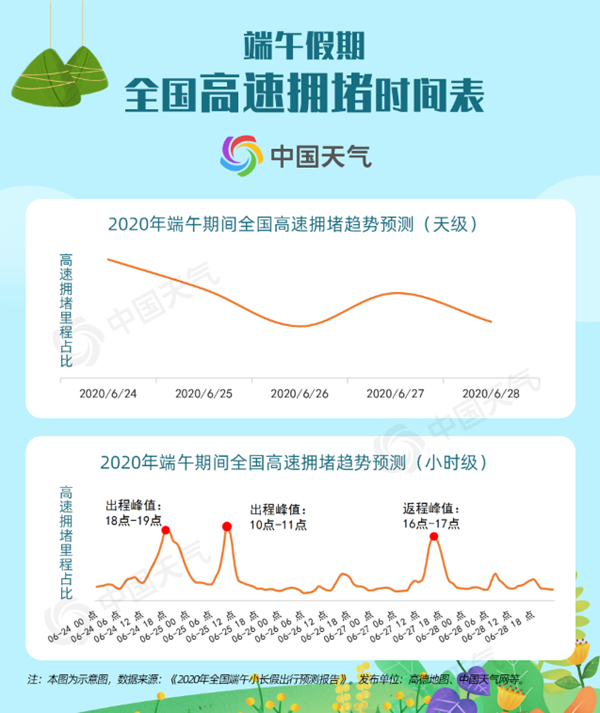端午出行預測報告出爐！高溫暴雨均“在線”這些景點最熱門