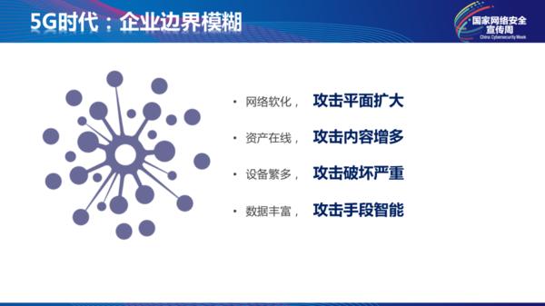 田溯寧：5G網(wǎng)絡(luò)是感知的網(wǎng)絡(luò)，企業(yè)面臨5G時(shí)代6大安全威脅